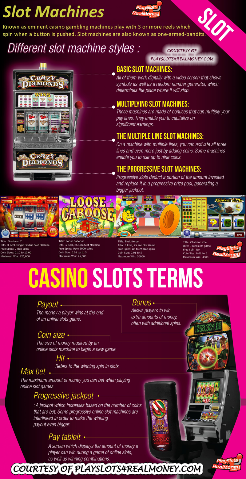 Online real slot machine real money